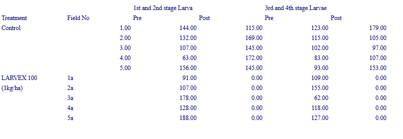 Results