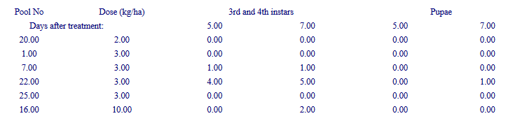 Results